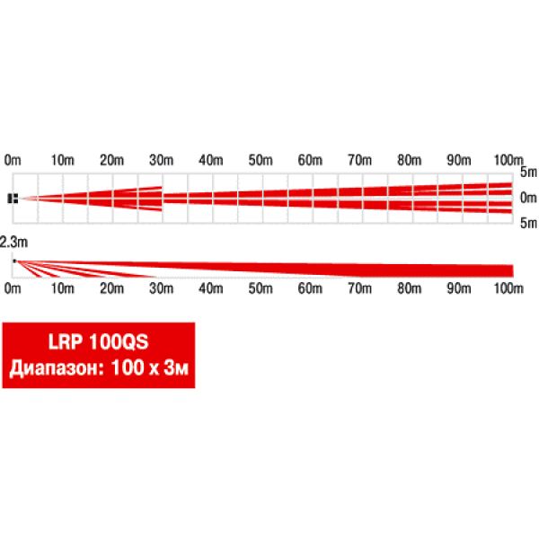 LRP-100QS