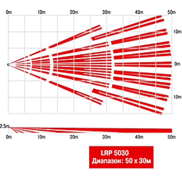 LRP-5030S